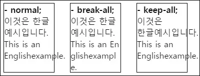 CSS word-break 속성 값 사용 예