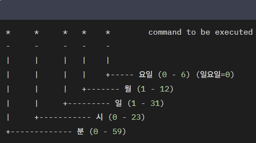 기본 명령어 크론탭 사용 방법