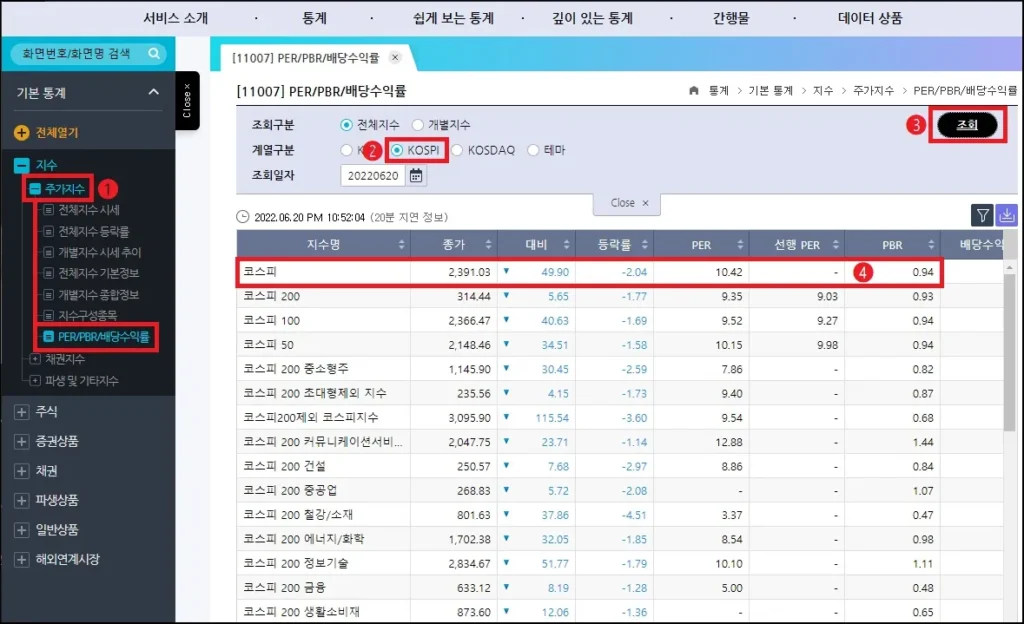 코스피 지수 PBR과 PER 확인