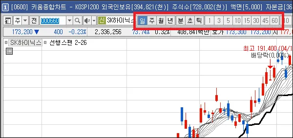 키움증권 영웅문 봉 차트 유형 변경