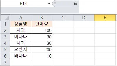 엑셀 조건에 맞는 셀을 더하는 함수 sumif