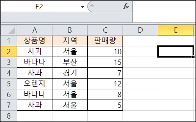 엑셀 여러 조건에 맞는 셀을 더하는 함수 sumifs